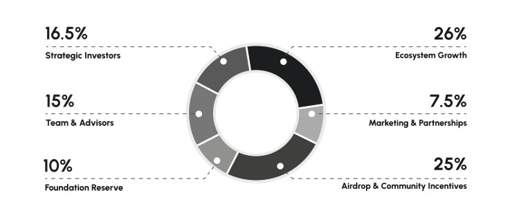 Boom Foundation(BOOM)是什么?币安钱包即将上线TGE项目BOOM介绍_wishdown.com Boom Foundation(BOOM)是什么?币安钱包即将上线TGE项目BOOM介绍_wishdown.com