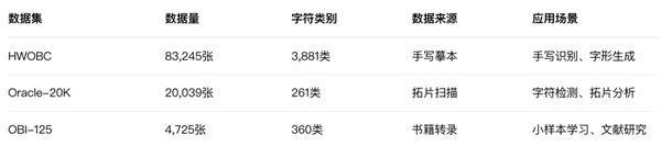 行业首个!腾讯发布“甲骨文智能体”:可与3000年前的文字对话_wishdown.com 行业首个!腾讯发布“甲骨文智能体”:可与3000年前的文字对话_wishdown.com