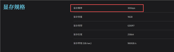 RTX 5080的30Gbps有什么特别之处