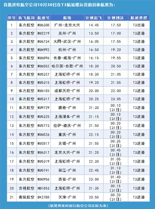 白云机场T3航站楼今日启用!中国民航首个五条商用跑道运行机场_wishdown.com 白云机场T3航站楼今日启用!中国民航首个五条商用跑道运行机场_wishdown.com