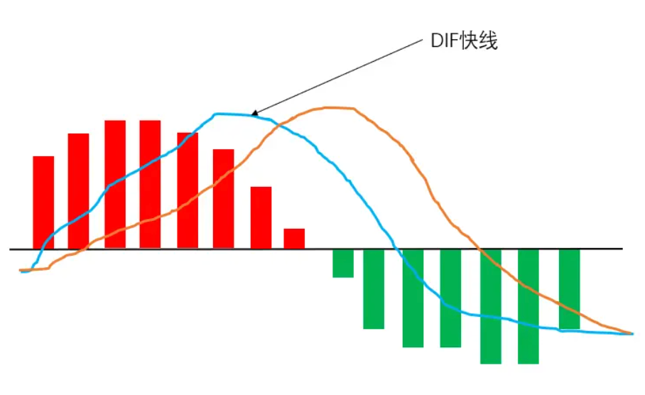 MACD指标是什么?币圈交易者如何利用MACD抓住买卖点?