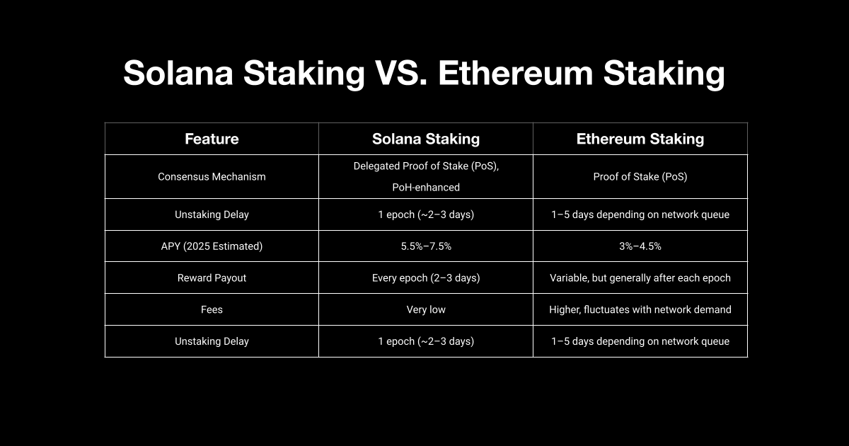 Solana Staking是什么?为什么你应该关注它?2025年Solana质押完整指南_wishdown.com Solana Staking是什么?为什么你应该关注它?2025年Solana质押完整指南_wishdown.com