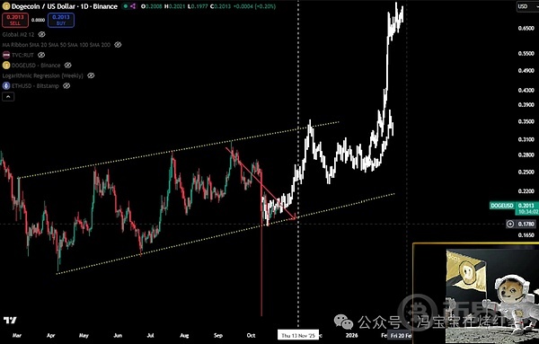 狗狗币牛市窗口将于11月开启!为什么当前DOGE价格面临,再次暴跌10%的风险?_wishdown.com 狗狗币牛市窗口将于11月开启!为什么当前DOGE价格面临,再次暴跌10%的风险?_wishdown.com
