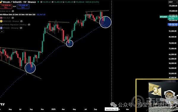 狗狗币牛市窗口将于11月开启!为什么当前DOGE价格面临,再次暴跌10%的风险?_wishdown.com 狗狗币牛市窗口将于11月开启!为什么当前DOGE价格面临,再次暴跌10%的风险?_wishdown.com