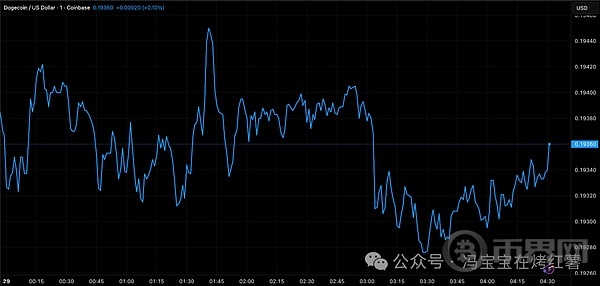 狗狗币牛市窗口将于11月开启!为什么当前DOGE价格面临,再次暴跌10%的风险?_wishdown.com 狗狗币牛市窗口将于11月开启!为什么当前DOGE价格面临,再次暴跌10%的风险?_wishdown.com