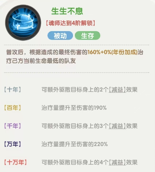 《口袋斗罗大陆》阿银角色介绍_wishdown.com 《口袋斗罗大陆》阿银角色介绍_wishdown.com