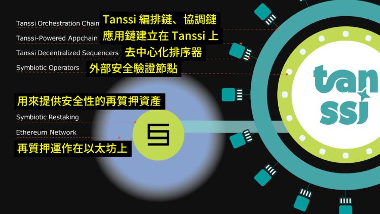Tanssi Network(TANSSI币)是什么?怎么样?TANSSI项目概述,代币经济与空投计划_wishdown.com Tanssi Network(TANSSI币)是什么?怎么样?TANSSI项目概述,代币经济与空投计划_wishdown.com