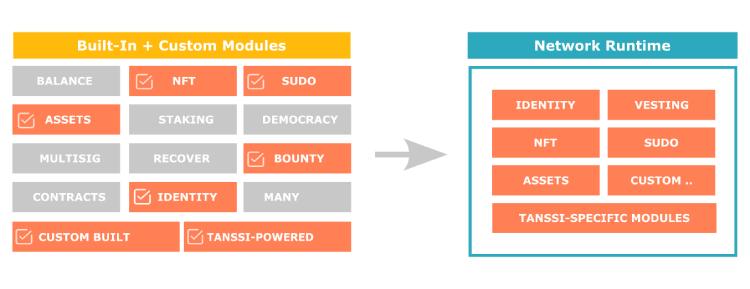 Tanssi Network(TANSSI币)是什么?怎么样?TANSSI项目概述,代币经济与空投计划_wishdown.com Tanssi Network(TANSSI币)是什么?怎么样?TANSSI项目概述,代币经济与空投计划_wishdown.com