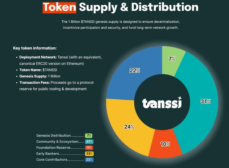 Tanssi Network(TANSSI币)是什么?怎么样?TANSSI项目概述,代币经济与空投计划_wishdown.com Tanssi Network(TANSSI币)是什么?怎么样?TANSSI项目概述,代币经济与空投计划_wishdown.com