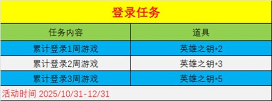 CF手游十周年福利先行上线_wishdown.com CF手游十周年福利先行上线_wishdown.com