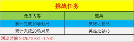 CF手游十周年福利先行上线_wishdown.com CF手游十周年福利先行上线_wishdown.com