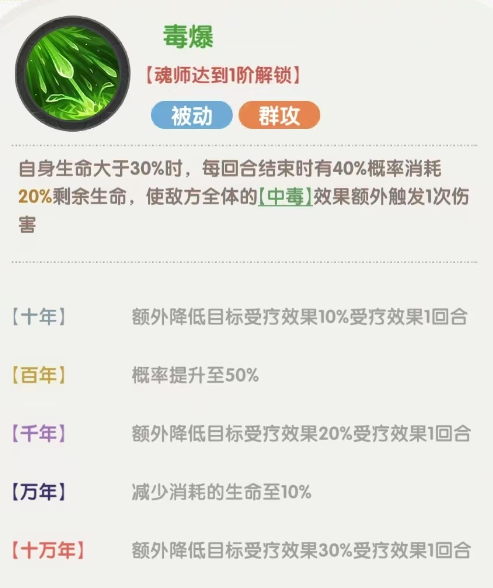 《口袋斗罗大陆》独孤博技能强度一览_wishdown.com 《口袋斗罗大陆》独孤博技能强度一览_wishdown.com