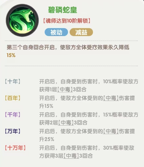 《口袋斗罗大陆》独孤博技能强度一览_wishdown.com 《口袋斗罗大陆》独孤博技能强度一览_wishdown.com