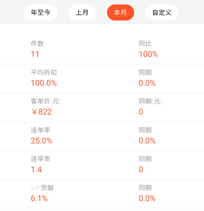 好用的销售管理软件有哪些_wishdown.com 好用的销售管理软件有哪些_wishdown.com