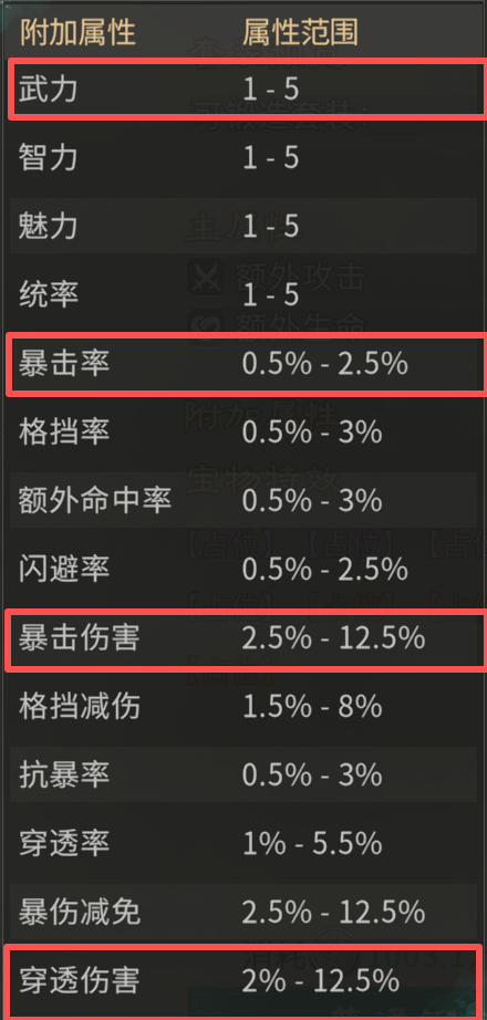 《三国:天下归心》宝物系统详解_wishdown.com 《三国:天下归心》宝物系统详解_wishdown.com