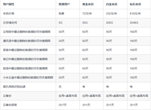 3折起!小米云服务会员双11限时降价:50GB包年仅29元_wishdown.com 3折起!小米云服务会员双11限时降价:50GB包年仅29元_wishdown.com