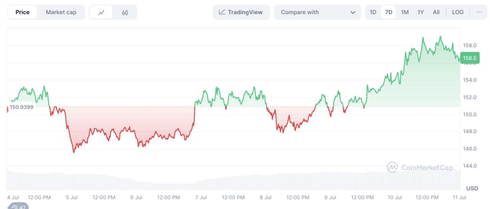 Solana ETF批准是否会推动SOL创下新高?Solana价格预测2025 年7月_wishdown.com Solana ETF批准是否会推动SOL创下新高?Solana价格预测2025 年7月_wishdown.com