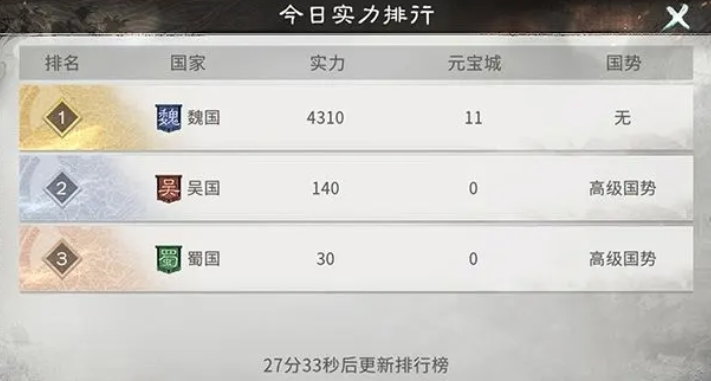 三国天下归心阵营战怎么玩_wishdown.com 三国天下归心阵营战怎么玩_wishdown.com