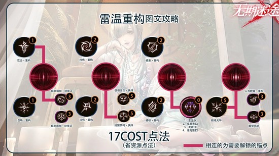 无期迷途重构系统攻略_wishdown.com 无期迷途重构系统攻略_wishdown.com