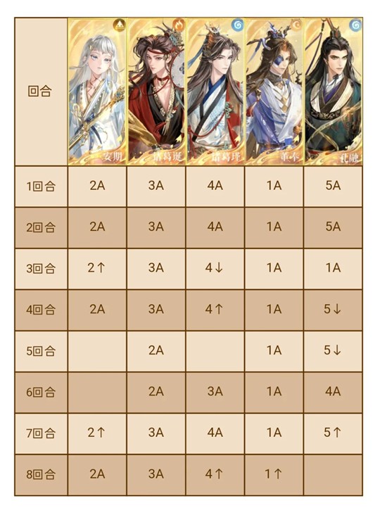 如鸢左慈璃魂月魄地宫60_wishdown.com 如鸢左慈璃魂月魄地宫60_wishdown.com