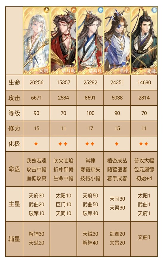 如鸢左慈璃魂月魄地宫60_wishdown.com 如鸢左慈璃魂月魄地宫60_wishdown.com