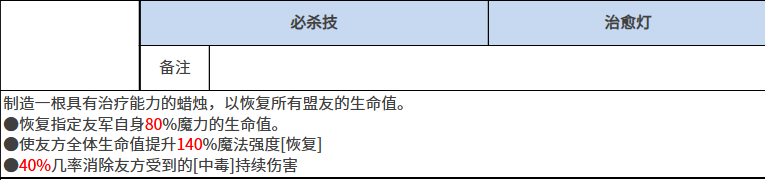《黑色四叶草魔法帝之道》特莱吉亚介绍_wishdown.com 《黑色四叶草魔法帝之道》特莱吉亚介绍_wishdown.com