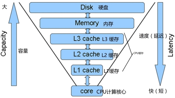 让机械硬盘翻身秒杀固态靠谱吗:一文读懂_wishdown.com 让机械硬盘翻身秒杀固态靠谱吗:一文读懂_wishdown.com