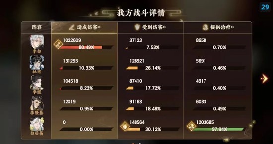 忘川风华录时之涯配队攻略_wishdown.com 忘川风华录时之涯配队攻略_wishdown.com