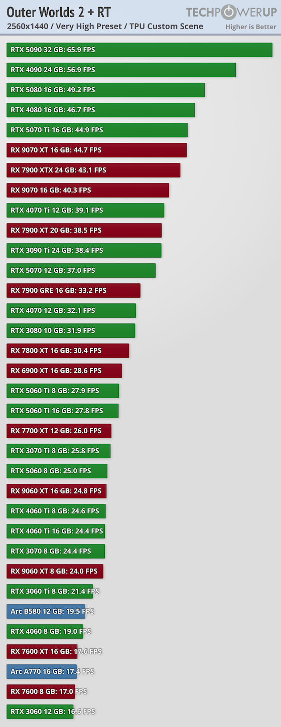 《天外世界2》PC版卡顿和渣优化 5090也压不住4K/最高画质_wishdown.com 《天外世界2》PC版卡顿和渣优化 5090也压不住4K/最高画质_wishdown.com