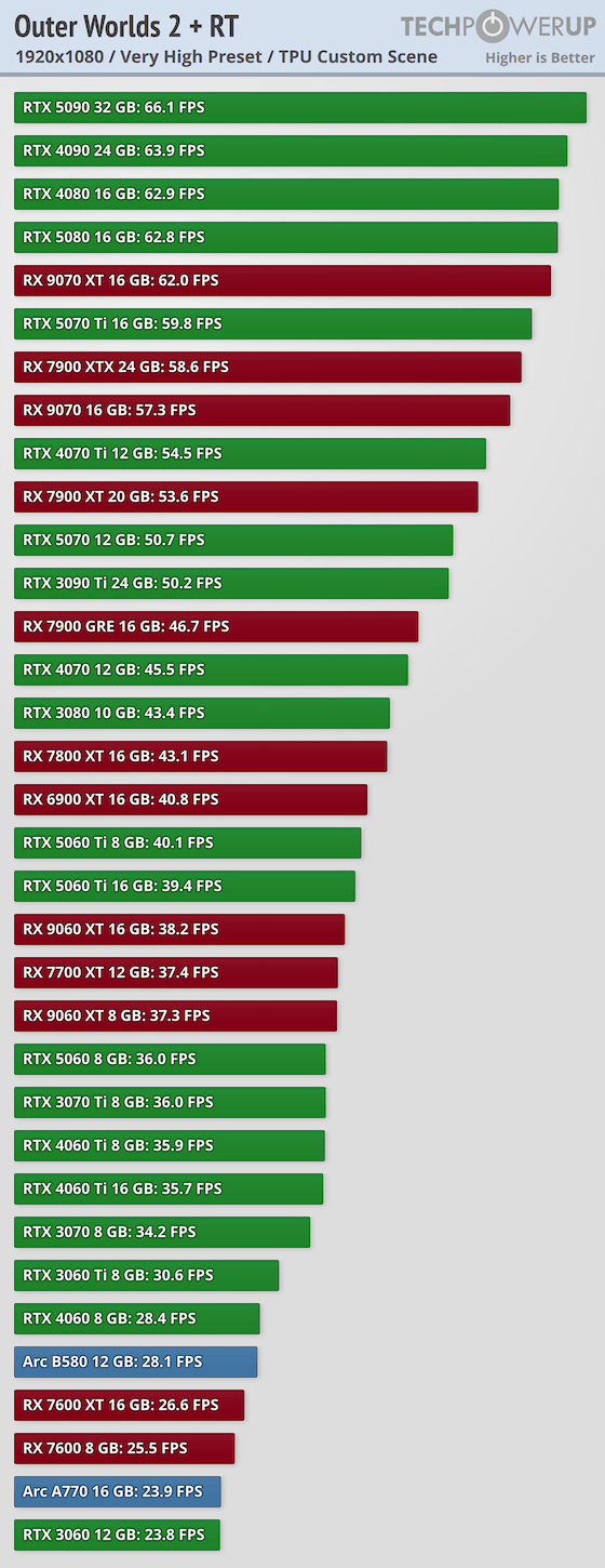 《天外世界2》PC版卡顿和渣优化 5090也压不住4K/最高画质_wishdown.com 《天外世界2》PC版卡顿和渣优化 5090也压不住4K/最高画质_wishdown.com