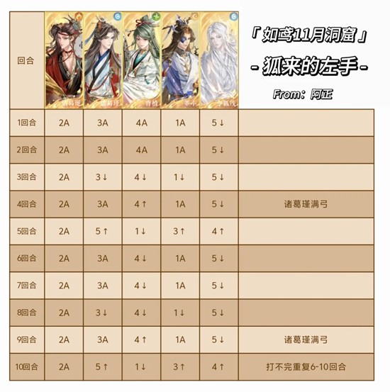 如鸢11月洞窟徐庶怎么打_wishdown.com 如鸢11月洞窟徐庶怎么打_wishdown.com