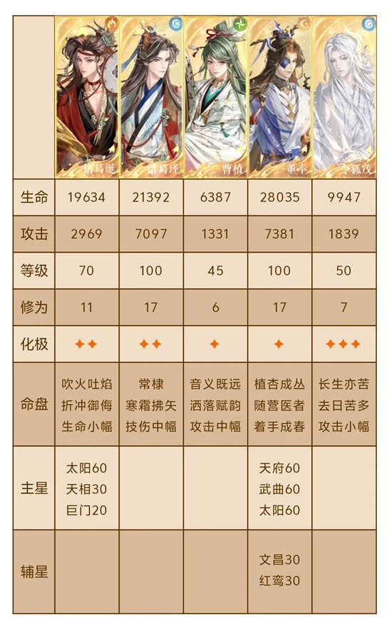 如鸢11月洞窟徐庶怎么打_wishdown.com 如鸢11月洞窟徐庶怎么打_wishdown.com