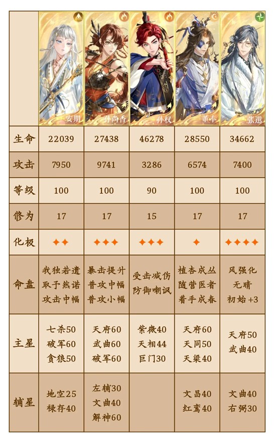 如鸢十一月洞窟徐庶张邈怎么打_wishdown.com 如鸢十一月洞窟徐庶张邈怎么打_wishdown.com