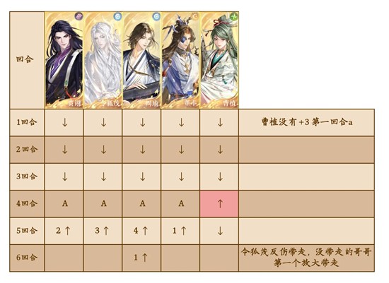 如鸢十一月洞窟徐庶张邈怎么打_wishdown.com 如鸢十一月洞窟徐庶张邈怎么打_wishdown.com