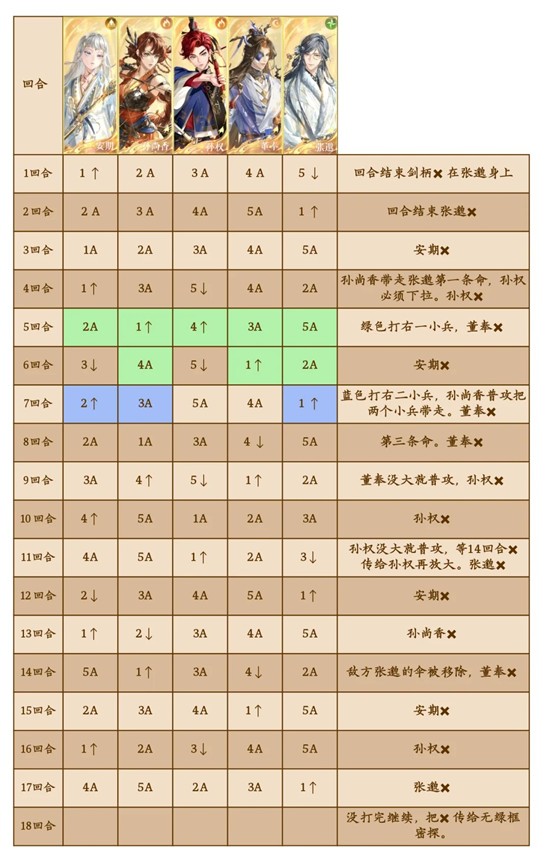 如鸢十一月洞窟徐庶张邈怎么打_wishdown.com 如鸢十一月洞窟徐庶张邈怎么打_wishdown.com