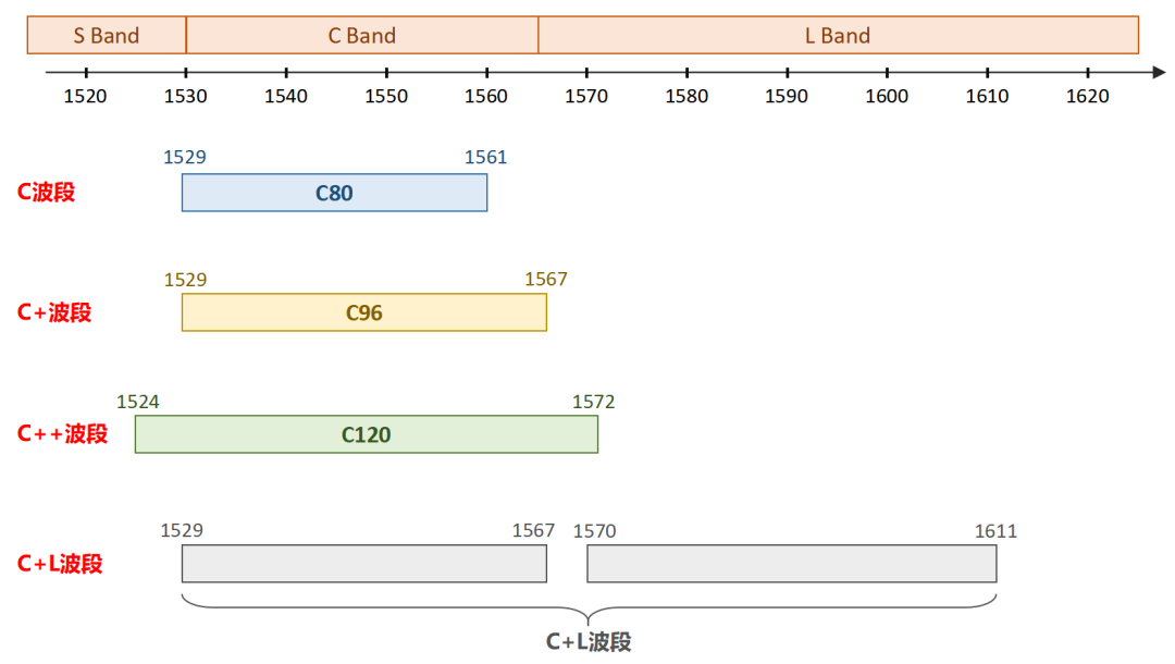 光通信,到底强在哪?_wishdown.com 光通信,到底强在哪?_wishdown.com