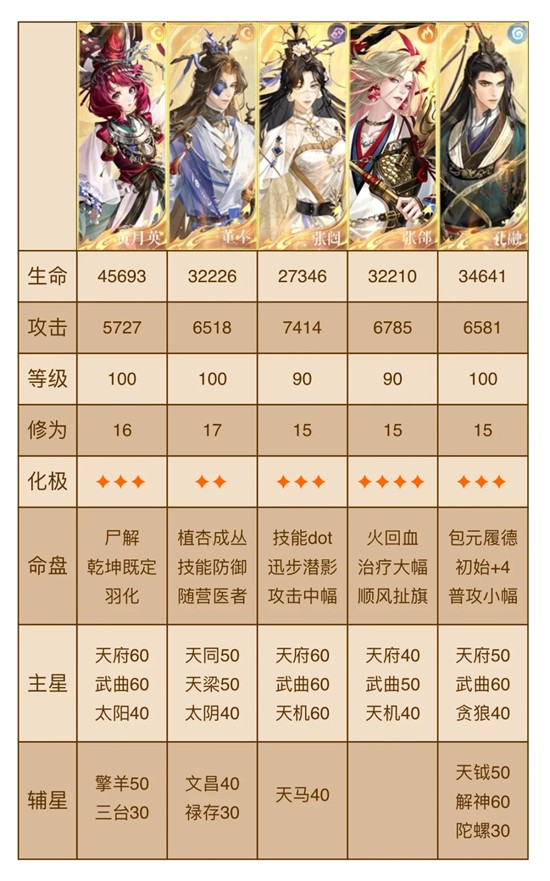 如鸢11月白鹄行动_wishdown.com 如鸢11月白鹄行动_wishdown.com