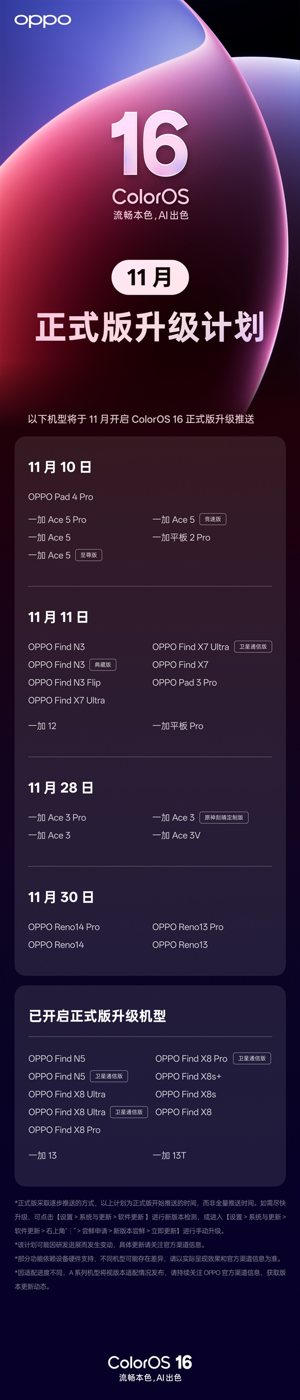 ColorOS 16正式版11月升级机型公布:OPPO Find X7/N3系列、一加Ace 5系列等23款_wishdown.com ColorOS 16正式版11月升级机型公布:OPPO Find X7/N3系列、一加Ace 5系列等23款_wishdown.com