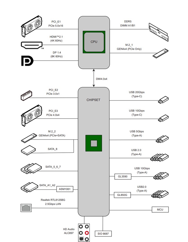 微星B760MPOWER超频主板现身!兼容12-14代酷睿、支持8000+MT/s_wishdown.com 微星B760MPOWER超频主板现身!兼容12-14代酷睿、支持8000+MT/s_wishdown.com
