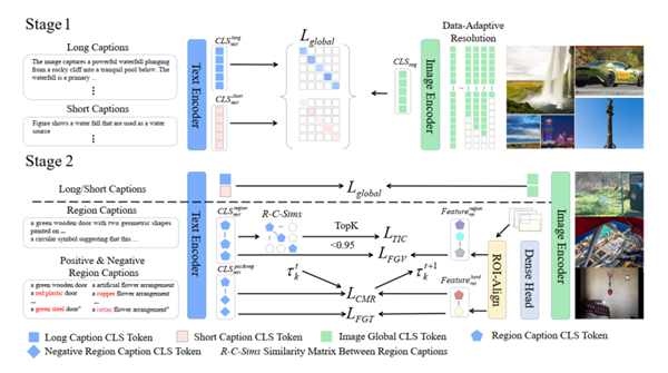360开源FG-CLIP2:登顶29项全球基准测试 重新定义视觉语言模型_wishdown.com 360开源FG-CLIP2:登顶29项全球基准测试 重新定义视觉语言模型_wishdown.com