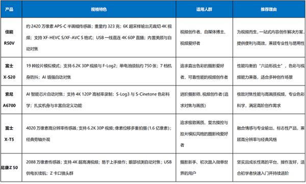 5Ű뻭΢Ƽ  R50VΪƵ