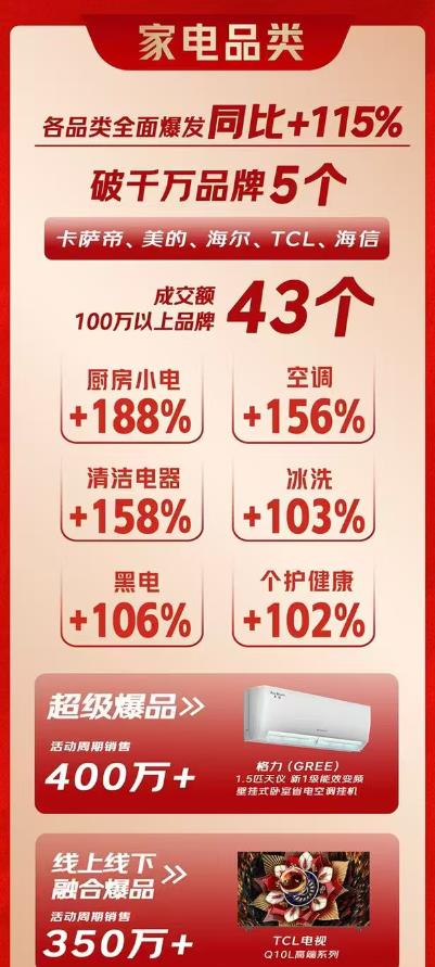 5+羺ǿ MALL 11.11ҵ硢Ҿӡ3CƷ