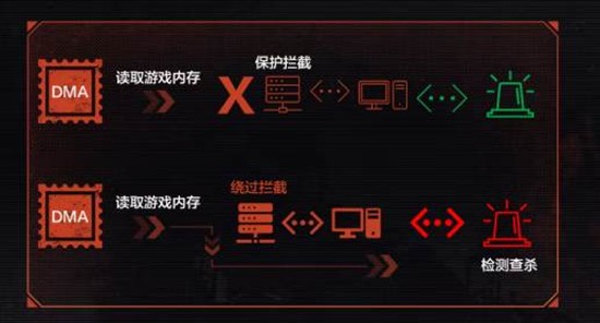 失控进化反作弊再次升级_wishdown.com 失控进化反作弊再次升级_wishdown.com