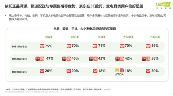 ѯ11.11о棺3C۶ռλеһ