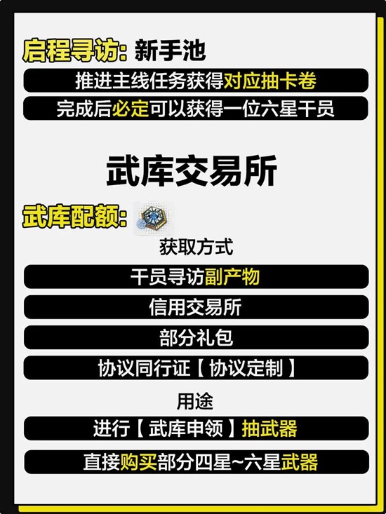 明日方舟:终末地卡池前瞻_wishdown.com 明日方舟:终末地卡池前瞻_wishdown.com