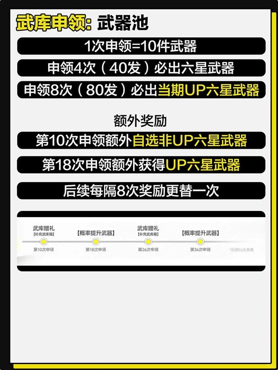 明日方舟:终末地卡池前瞻_wishdown.com 明日方舟:终末地卡池前瞻_wishdown.com