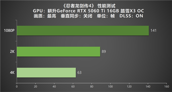 《忍者龙剑传4》实测 耕升 RTX 5060 Ti 16GB踏雪X3 OC开启新忍者之路_wishdown.com 《忍者龙剑传4》实测 耕升 RTX 5060 Ti 16GB踏雪X3 OC开启新忍者之路_wishdown.com