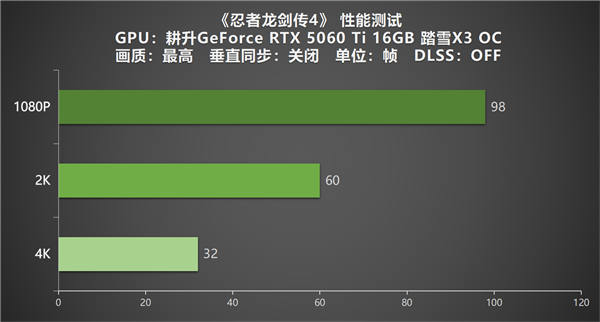 《忍者龙剑传4》实测 耕升 RTX 5060 Ti 16GB踏雪X3 OC开启新忍者之路_wishdown.com 《忍者龙剑传4》实测 耕升 RTX 5060 Ti 16GB踏雪X3 OC开启新忍者之路_wishdown.com