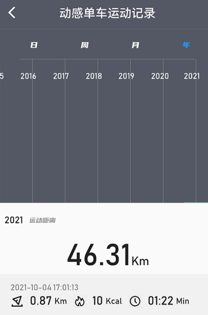 骑行APP推荐_wishdown.com 骑行APP推荐_wishdown.com