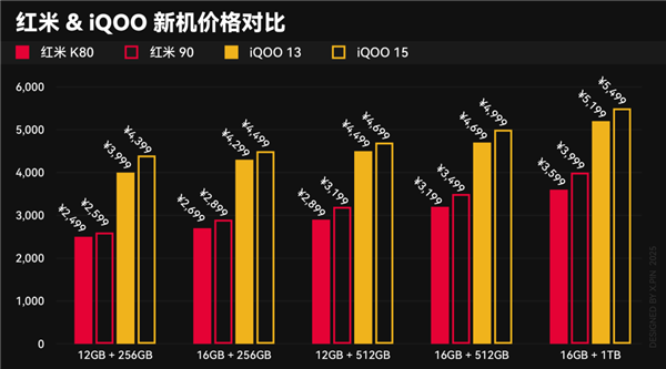 本来觉得双11没啥好买的 结果这些手机还挺香_wishdown.com 本来觉得双11没啥好买的 结果这些手机还挺香_wishdown.com